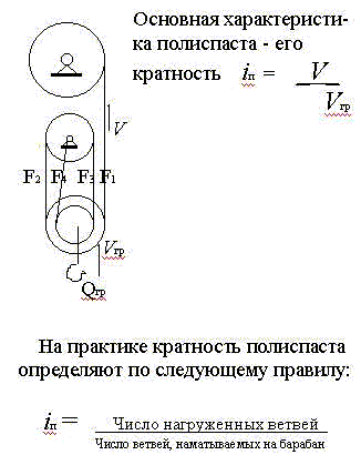 Блоки полиспаста